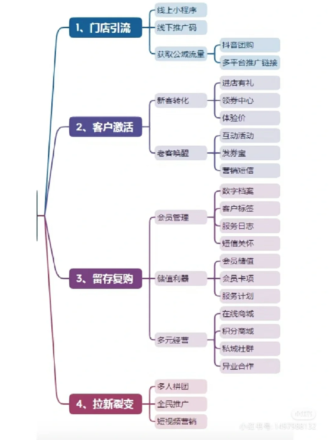 小程序推广50个方法「 小程序推广的方法」 小程序推广50个方法「 小程序推广的方法」 小程序开发