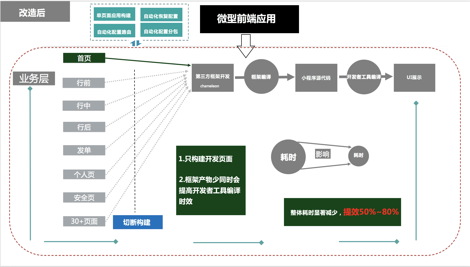 小程序的研发与制作「 小程序的研发与制作流程」 小程序的研发与制作「 小程序的研发与制作流程」 小程序开发