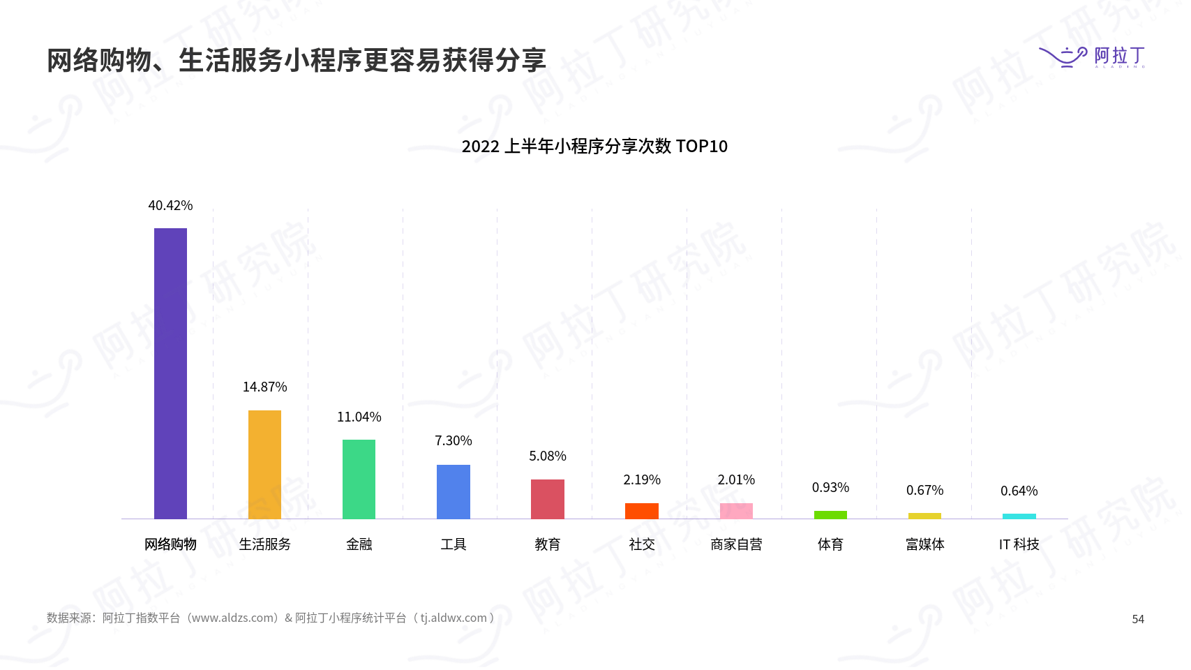 小程序研究报告「 微信小程序研究内容」 小程序研究陈诉
「 微信小程序研究内容」（微信小程序的研究方法有哪些） 网站建设