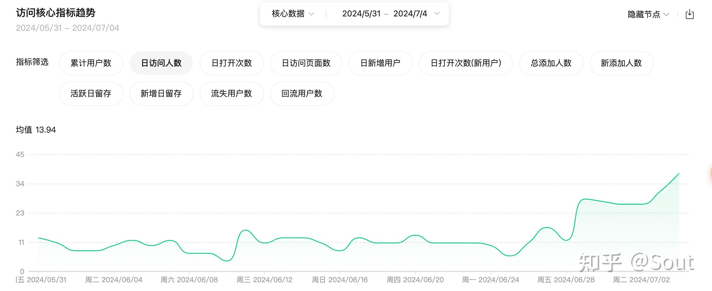 微信小程序快速赚50元「 微信白嫖50元现金」 微信小程序快速赚50元「 微信白嫖50元现金」 小程序开发