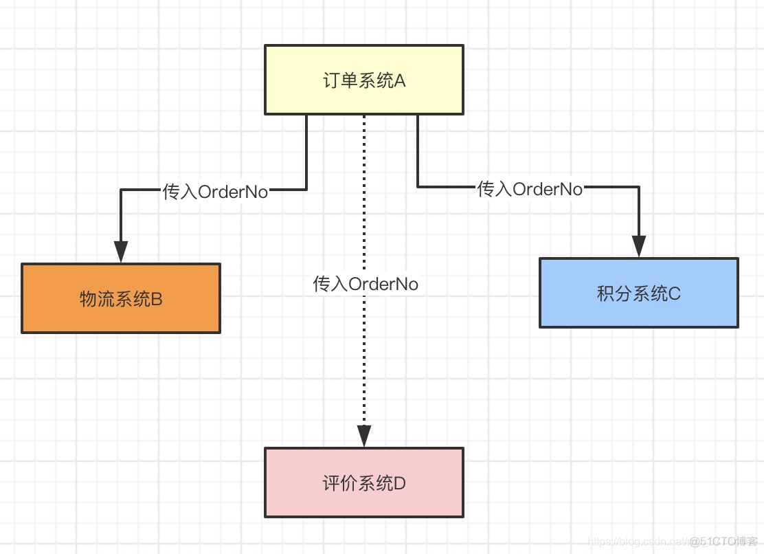 java为什么那么麻烦「 为什么现在java要求那么高」 java为什么那么贫苦


「 为什么如今
java要求那么高」 app开发