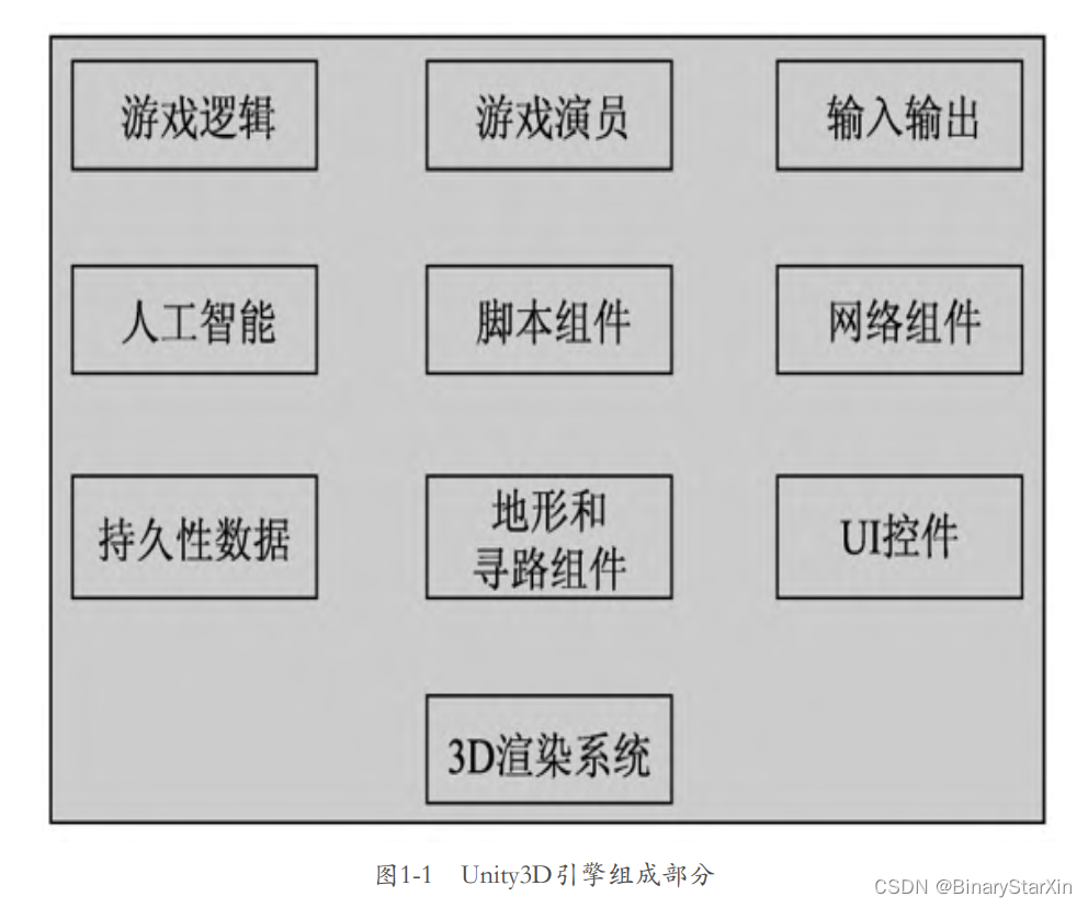 游戏开发需要掌握的基础知识「 游戏开发需要掌握的基础知识和技能」 游戏开辟
必要
把握
的底子
知识「 游戏开辟
必要
把握
的底子
知识和技能」 小程序开发