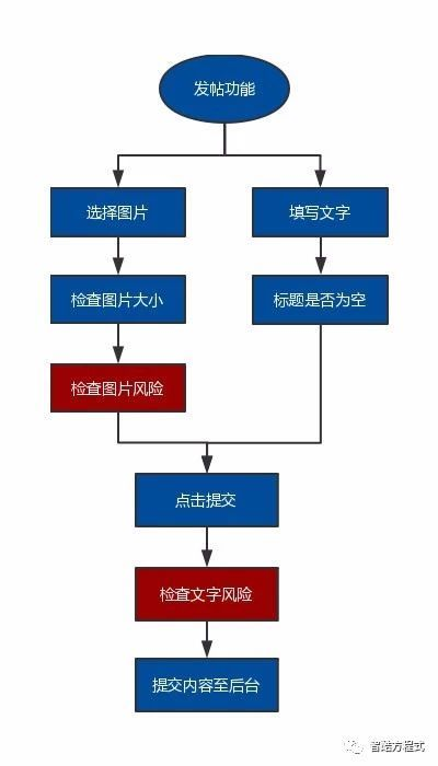 小程序开发平台开发思路怎么写「 小程序开发平台开发思路怎么写的」 小程序开辟
平台开辟
思绪
怎么写「 小程序开辟
平台开辟
思绪
怎么写的」 app开发