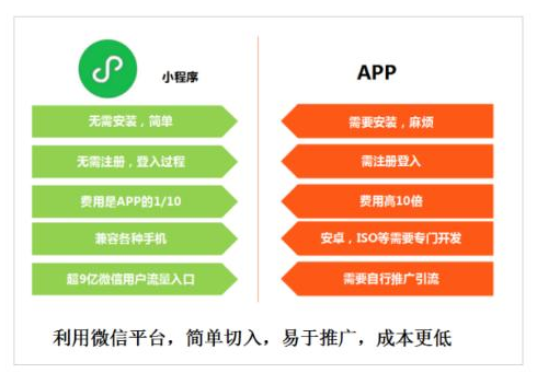 小程序开发平台开发思路怎么写「 小程序开发平台开发思路怎么写的」 小程序开辟
平台开辟
思绪
怎么写「 小程序开辟
平台开辟
思绪
怎么写的」 app开发