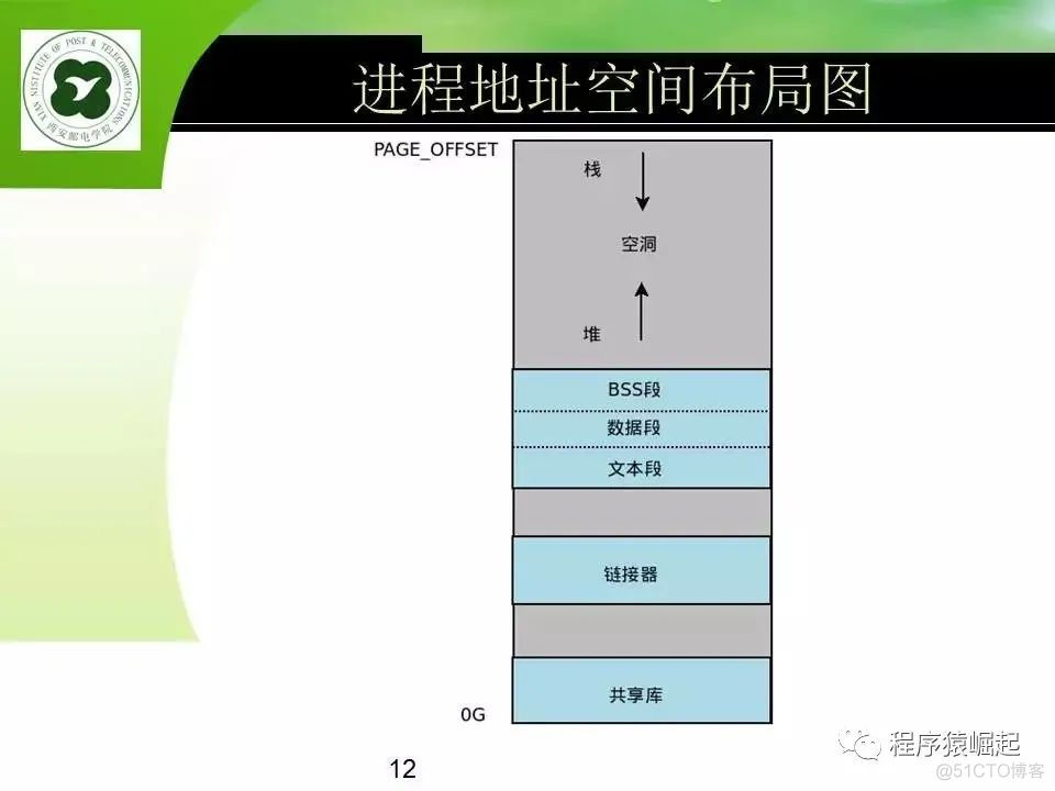 java后端如何接收前端的数据「 java后端怎么接收post请求」 java后端怎样
吸取

前端的数据「 java后端怎么吸取

post哀求
」 app开发