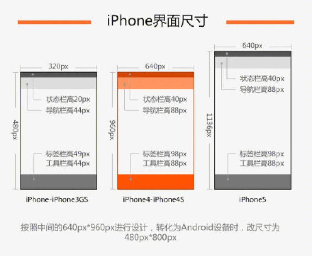 app设计规范「 app设计规范按钮大小」 app计划
规范「 app计划
规范按钮巨细
」 app开发