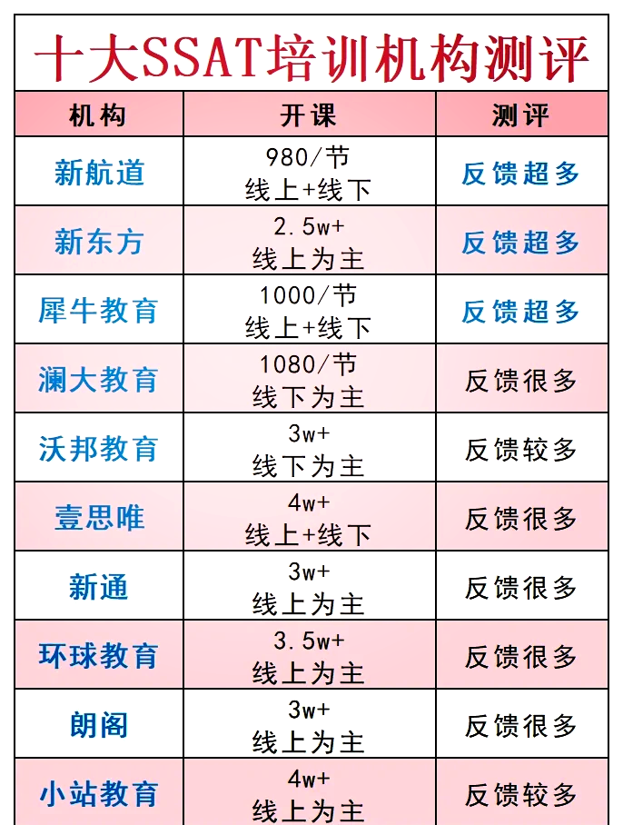 包含ssat培训哪家机构强红蓝光的词条 包罗
ssat培训哪家机构强红蓝光的词条 app开发