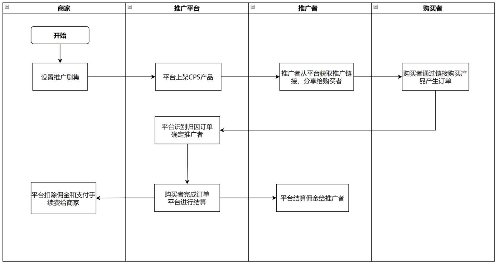 微信公众平台小程序客服电话「 微信小程序客服电话人工台」 微信公众平台小程序客服电话「 微信小程序客服电话人工台」（微信小程序客服电话人工服务电话） 网站建设