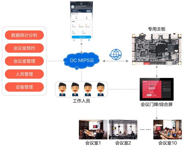 做一个软件需要哪些技术「 做一个软件需要多少钱?」 做一个软件必要
哪些技能
「 做一个软件必要
多少钱?」 小程序开发