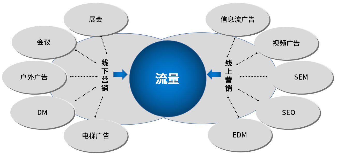 免费的客户资源怎么找「 免费的客户资源怎么找到」 免费的客户资源怎么找「 免费的客户资源怎么找到」 小程序开发