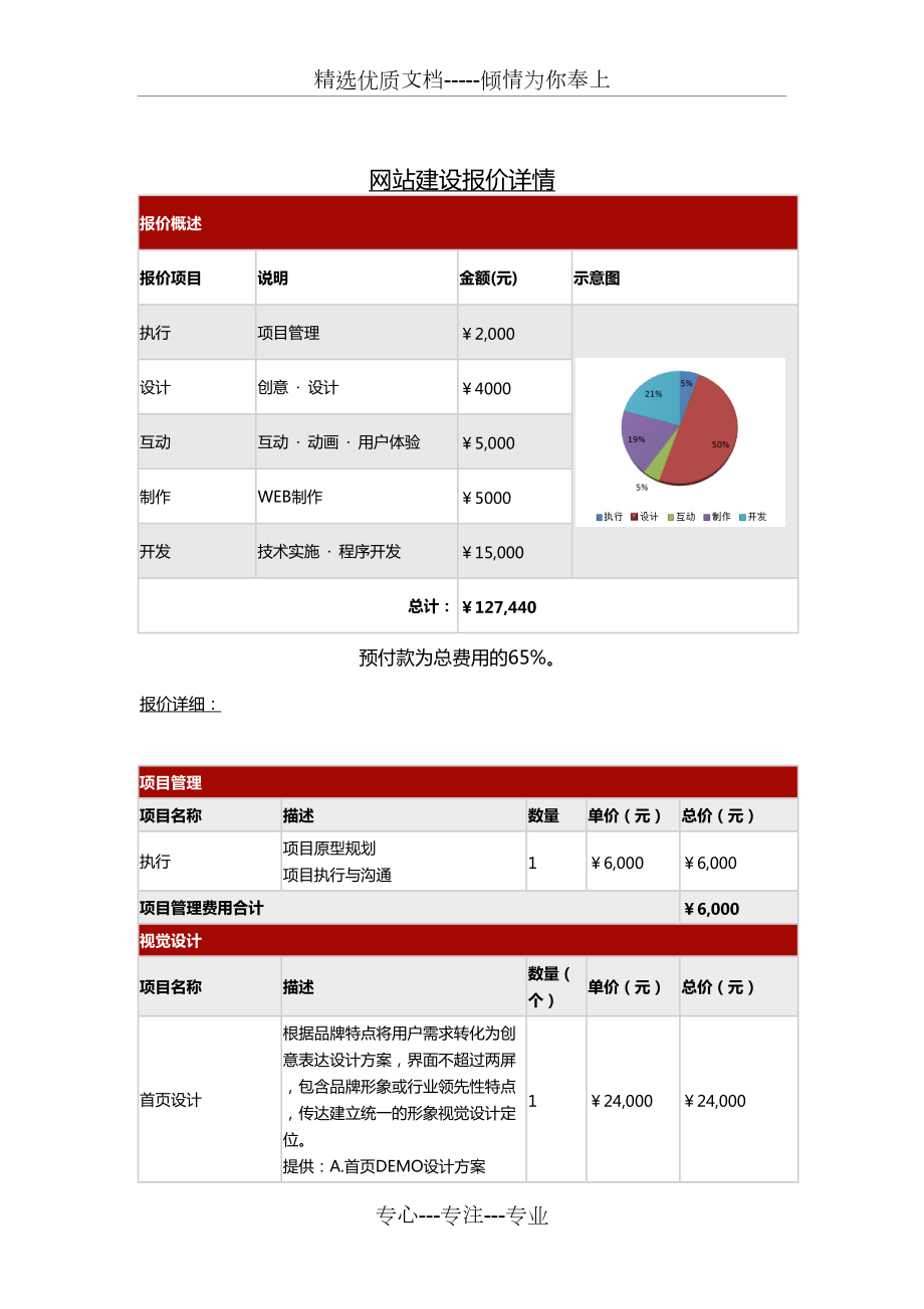 网站制作费用明细「 公司网站制作费计入什么科目」 网站制作费用明细「 公司网站制作费计入什么科目」（网站制作费用一览表） 网站建设