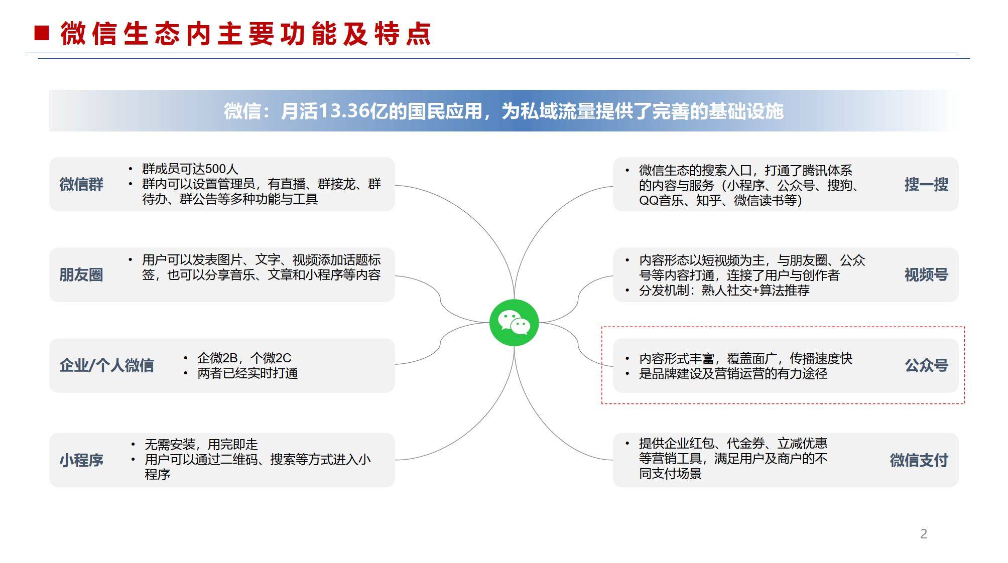 微信公众号推广费用标准「 微信公众号推广需要多少钱」 微信公众号推广费用标准

「 微信公众号推广必要
多少钱」（微信公众号推广费用一般多少） 网站建设