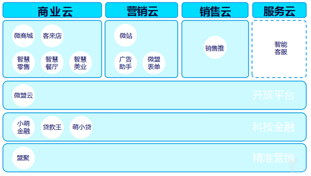 微盟小程序收费标准是什么「 微盟小程序多少钱一年6800」 微盟小程序收费标准

是什么「 微盟小程序多少钱一年6800」（微盟小程序收费价格） 网站建设