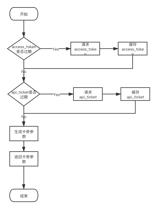 小程序制作流程「 小程序制作一个需要多少钱」 小程序制作流程「 小程序制作一个必要
多少钱」 小程序开发