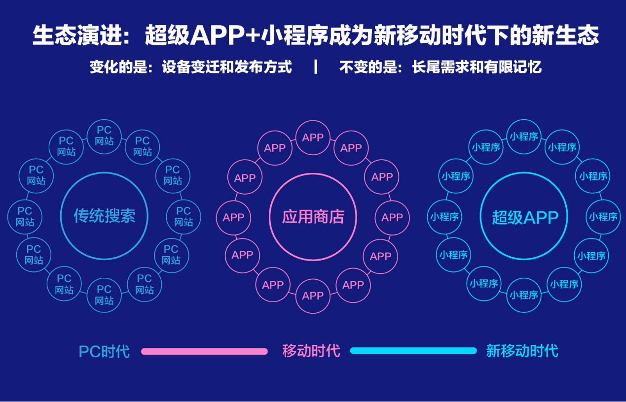 智能小程序平台介绍「 智能小程序流程与步骤」 智能小程序平台先容
「 智能小程序流程与步调
」 小程序开发