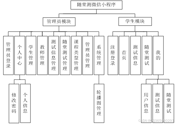 微信小程序制作方案及流程「 微信小程序的制作方法步骤和流程」 微信小程序制作方案及流程「 微信小程序的制作方法步调
和流程」 小程序开发