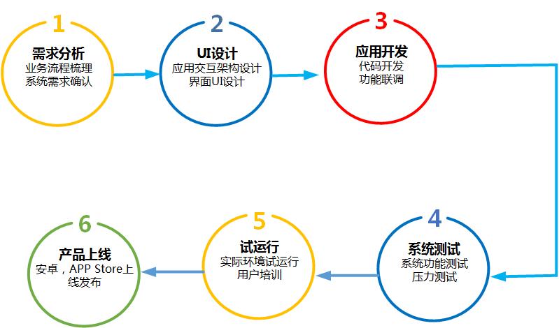 app开发报价湖南岚鸿app的简单介绍 app开辟
报价湖南岚鸿app的简单

先容
 app开发