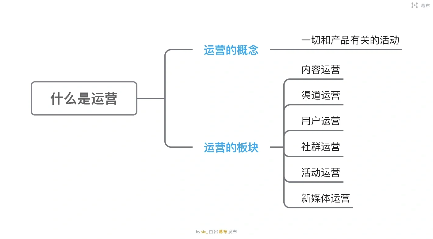 网络运营怎么学「 网络运营怎么学入门」 网络运营怎么学「 网络运营怎么学入门」 app开发