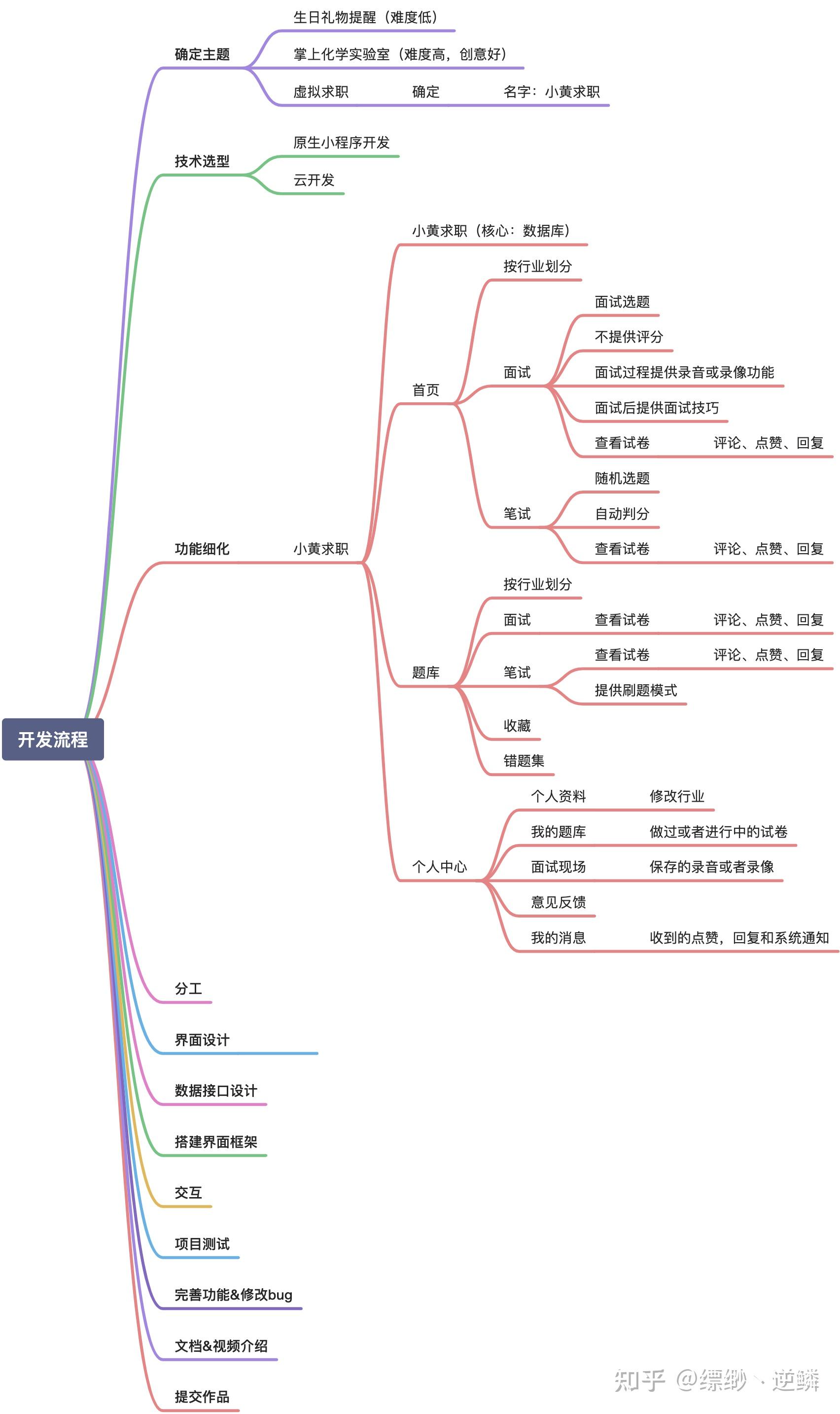 微信小程序开发工具怎么用「 微信小程序开发工具怎么用不了」 微信小程序开辟
工具怎么用「 微信小程序开辟
工具怎么用不了」 小程序开发