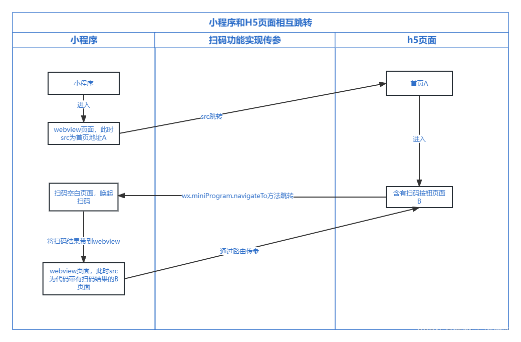 小程序入口里面嵌套小程序「 小程序如何嵌套h5页面」 小程序入口内里
嵌套小程序「 小程序怎样
嵌套h5页面」（小程序如何嵌套h5页面） 网站建设