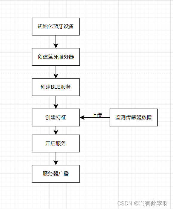 做小程序需要编程吗「 做小程序需要编程吗手机」 做小程序必要
编程吗「 做小程序必要
编程吗手机」 小程序开发