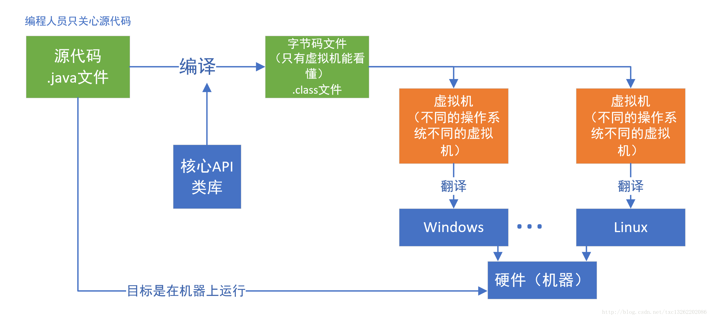 java可以在ios运行么「 ios用java」 java可以在ios运行么「 ios用java」 app开发