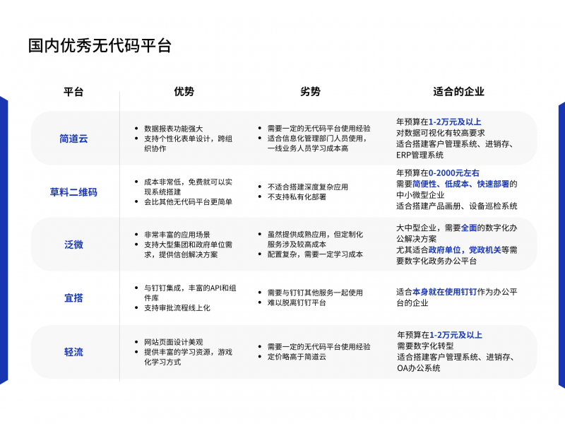 轻流无代码开发平台「 轻流无代码开发平台 录入指纹」 轻流无代码开辟
平台「 轻流无代码开辟
平台 录入指纹」 app开发