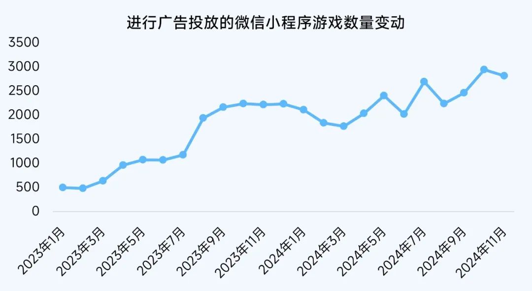 微信小游戏开发成本「 微信小游戏开发成本高吗」 微信小游戏开辟
本钱
「 微信小游戏开辟
本钱
高吗」 小程序开发