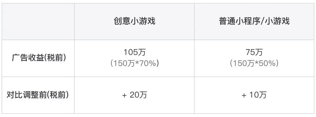 微信小游戏开发成本「 微信小游戏开发成本高吗」 微信小游戏开辟
本钱
「 微信小游戏开辟
本钱
高吗」 小程序开发