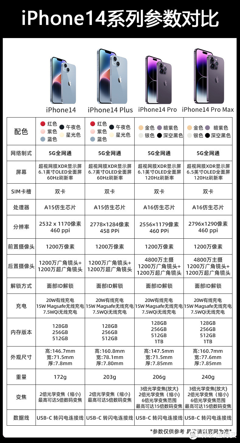 苹果13寿命一般几年「 苹果13换电池原装多少钱一个」 苹果13寿命一样平常
几年「 苹果13换电池原装多少钱一个」 app开发