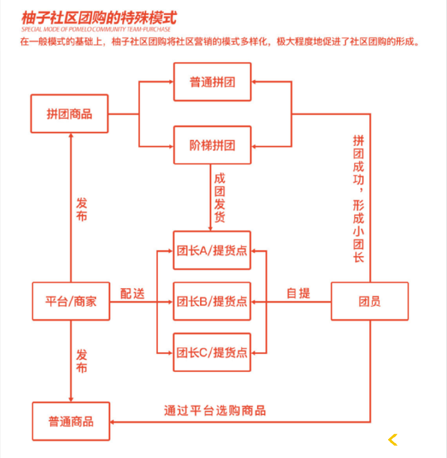 小猪v5社区团购小程序价格「 小猪v5社区团购怎么样」 小猪v5社区团购小程序代价
「 小猪v5社区团购怎么样」 小程序开发