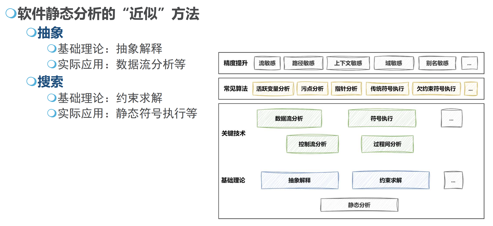 软件制作原理「 软件的制作过程」 软件制作原理「 软件的制作过程」 小程序开发