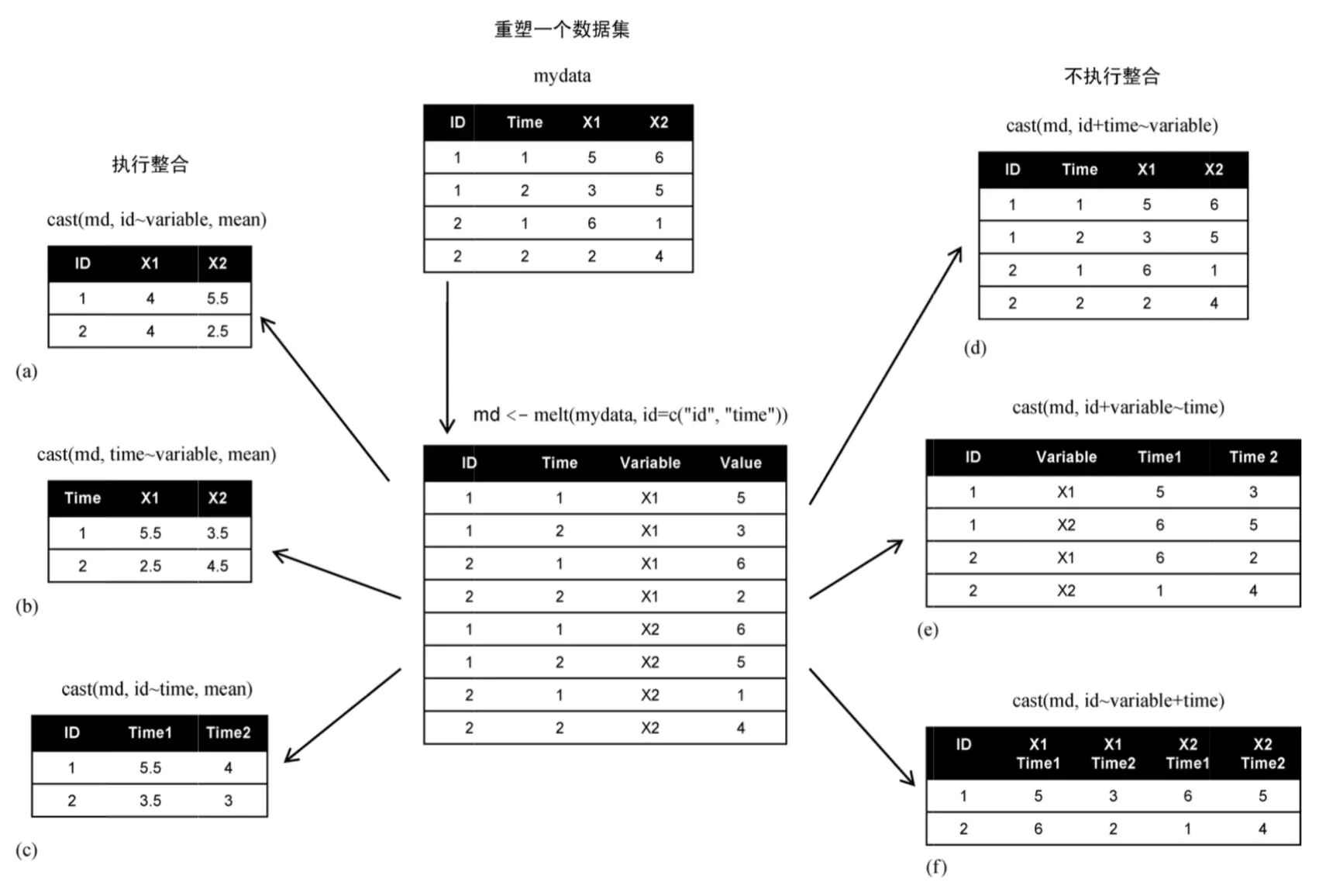 web前端菜鸟教程「 web前端开发菜鸟」 web前端菜鸟教程「 web前端开辟
菜鸟」 app开发