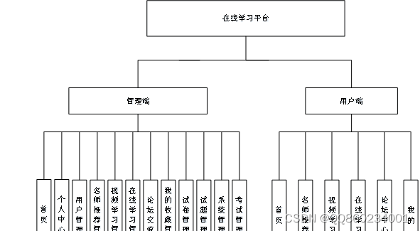 微信小程序制作费用一览表「 小程序制作一个需要多少钱微信」 微信小程序制作费用一览表「 小程序制作一个必要
多少钱微信」 小程序开发