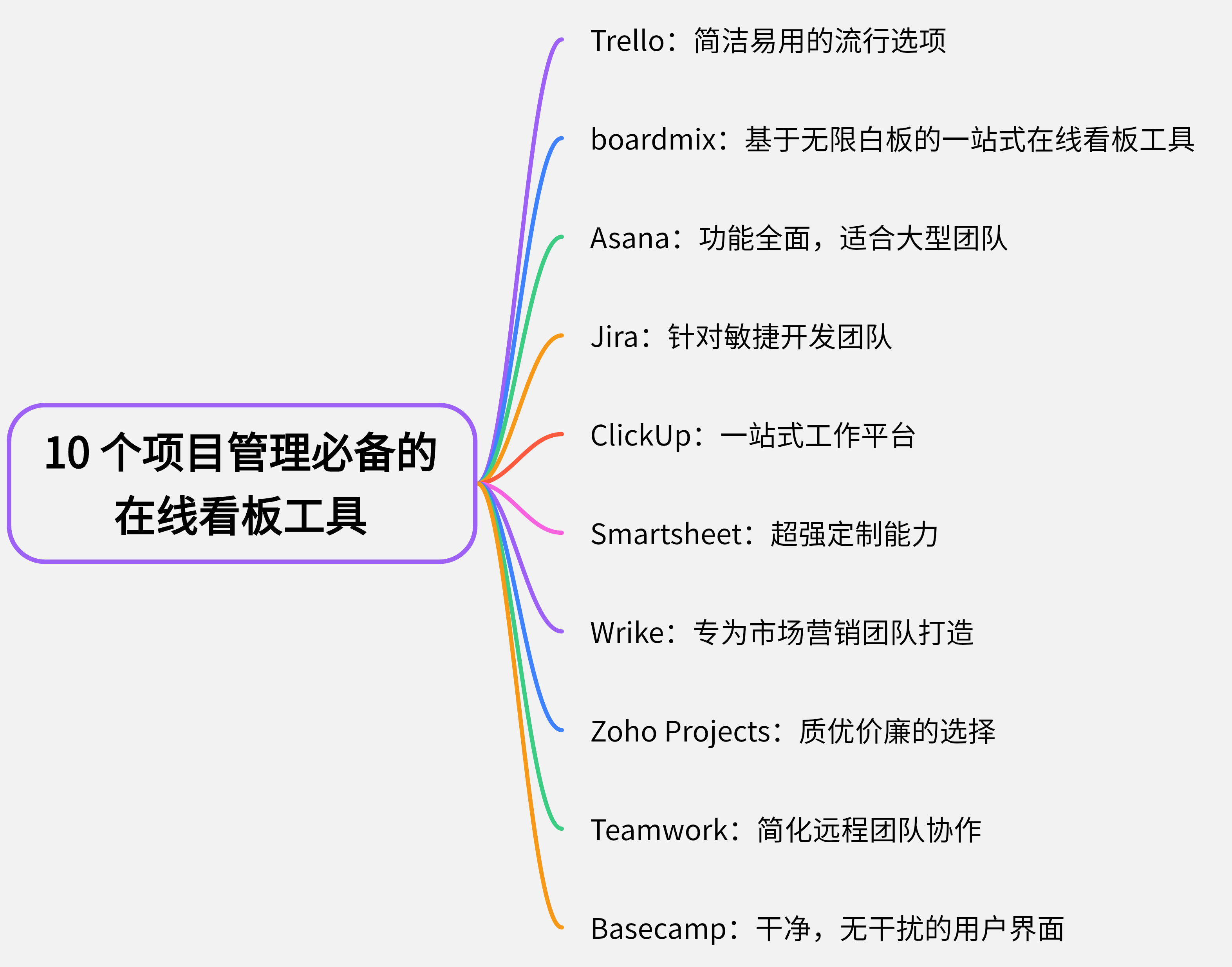 如何自己开发软件「 如何自己开发软件app可以申请专利」 怎样
本身
开辟
软件「 怎样
本身
开辟
软件app可以申请专利」 小程序开发