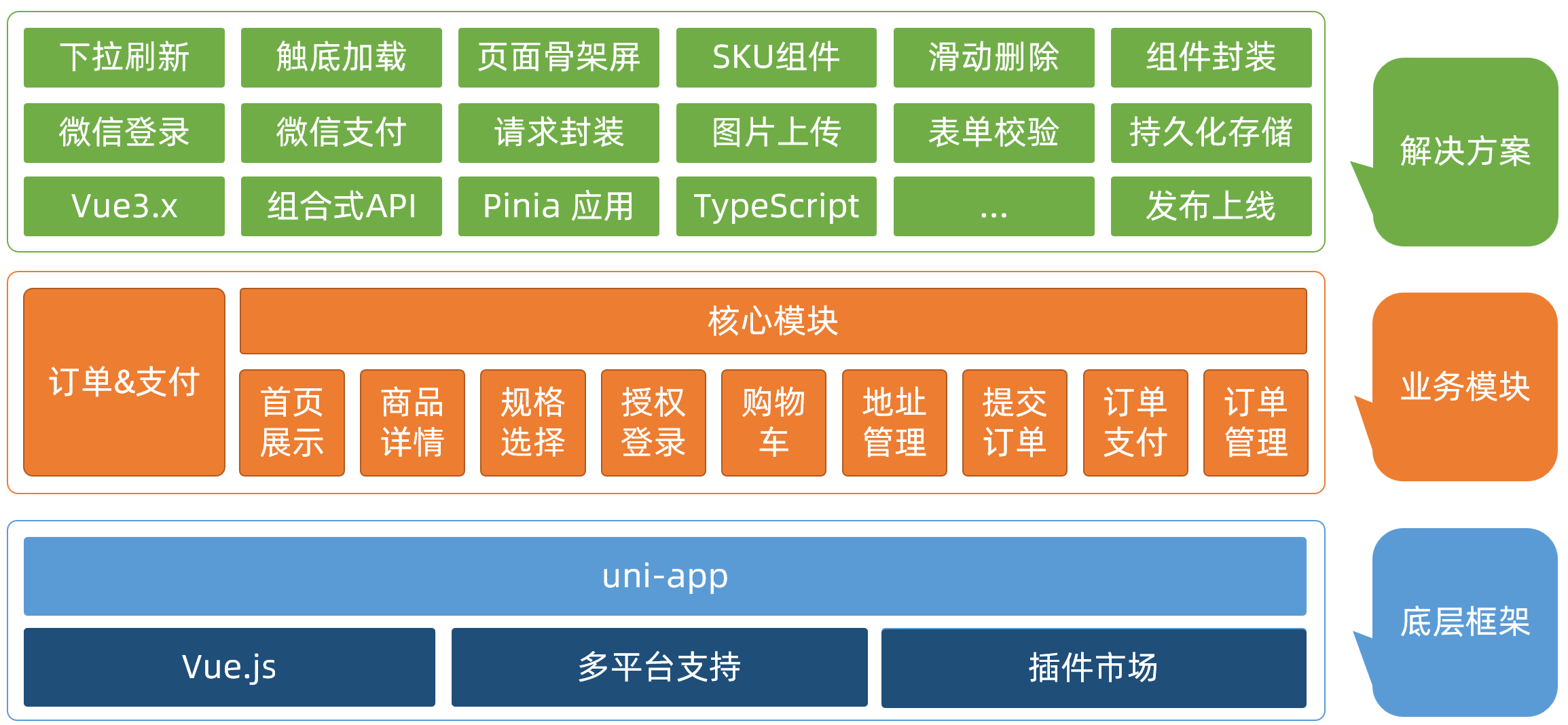 uni-app开源吗「 基于uni app的开源项目」 uni-app开源吗「 基于uni app的开源项目」 app开发