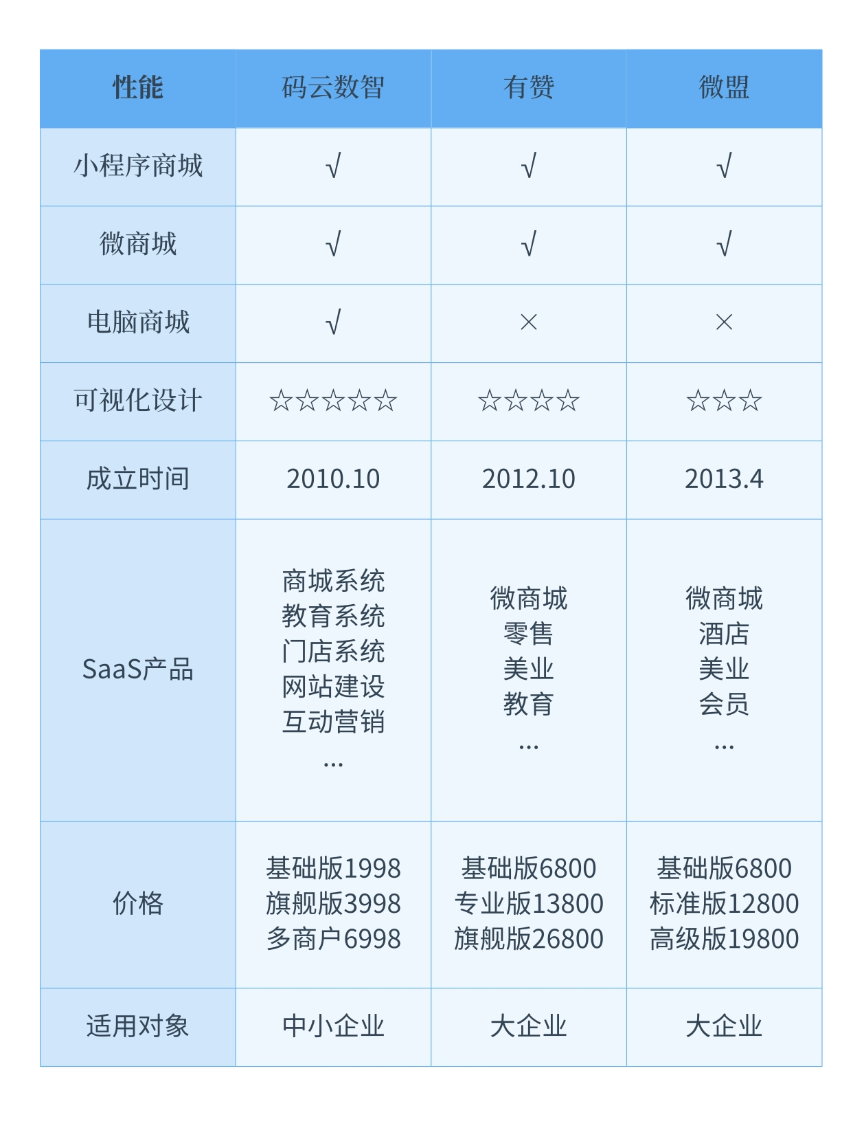 微盟小程序是干什么的「 微盟小程序是干什么的软件」 微盟小程序是干什么的「 微盟小程序是干什么的软件」（微盟开发的小程序怎么样收费吗） 网站建设