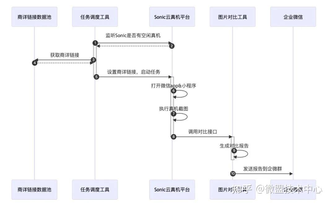 微盟小程序是干什么的「 微盟小程序是干什么的软件」 微盟小程序是干什么的「 微盟小程序是干什么的软件」（微盟开发的小程序怎么样收费吗） 网站建设