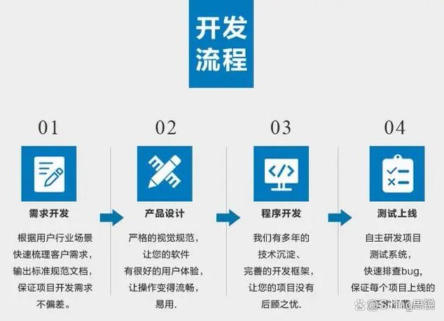 小程序的开发流程「 小程序的开发流程有哪几步」 小程序的开辟
流程「 小程序的开辟
流程有哪几步」 小程序开发