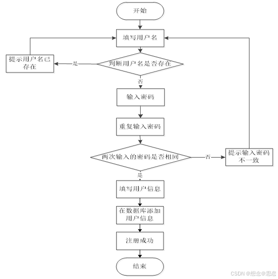 做微信小程序的步骤「 做一个微信小程序的步骤」 做微信小程序的步调
「 做一个微信小程序的步调
」 小程序开发