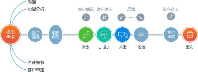 app制作费用一览表「 app制作费用一览表在哪看」 app制作费用一览表「 app制作费用一览表在哪看」 小程序开发