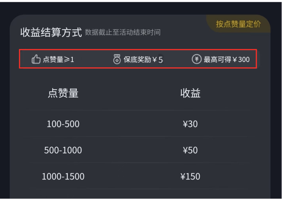 做小程序能赚多少钱啊「 一般的小程序一年能赚多少?」 做小程序能赚多少钱啊「 一样平常
的小程序一年能赚多少?」 小程序开发