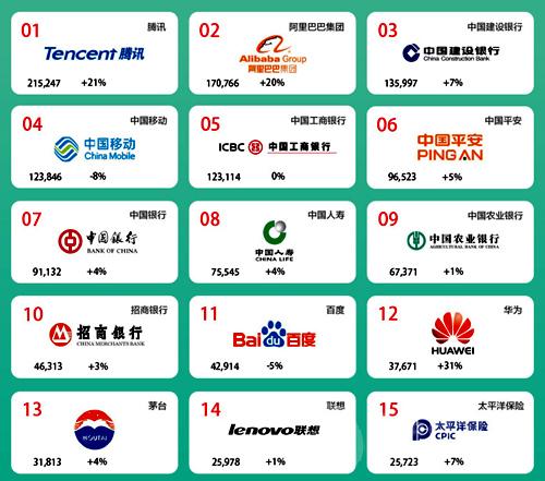 中国软件开发公司50强有哪些「 中国软件开发公司50强有哪些企业」 中国软件开辟
公司50强有哪些「 中国软件开辟
公司50强有哪些企业」 app开发