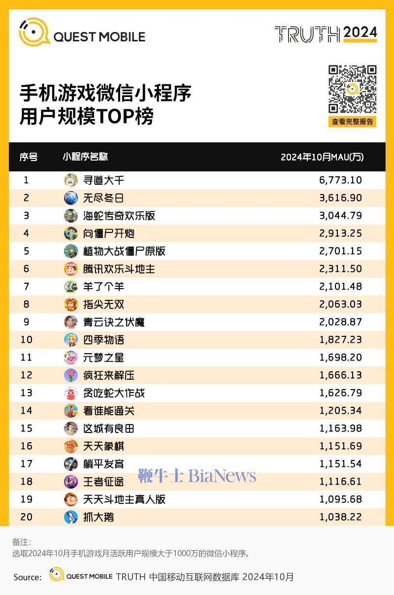 微信小游戏开发赚钱吗「 微信小游戏开发基础与案例实战」 微信小游戏开辟
赢利
吗「 微信小游戏开辟
底子
与案例实战」 小程序开发