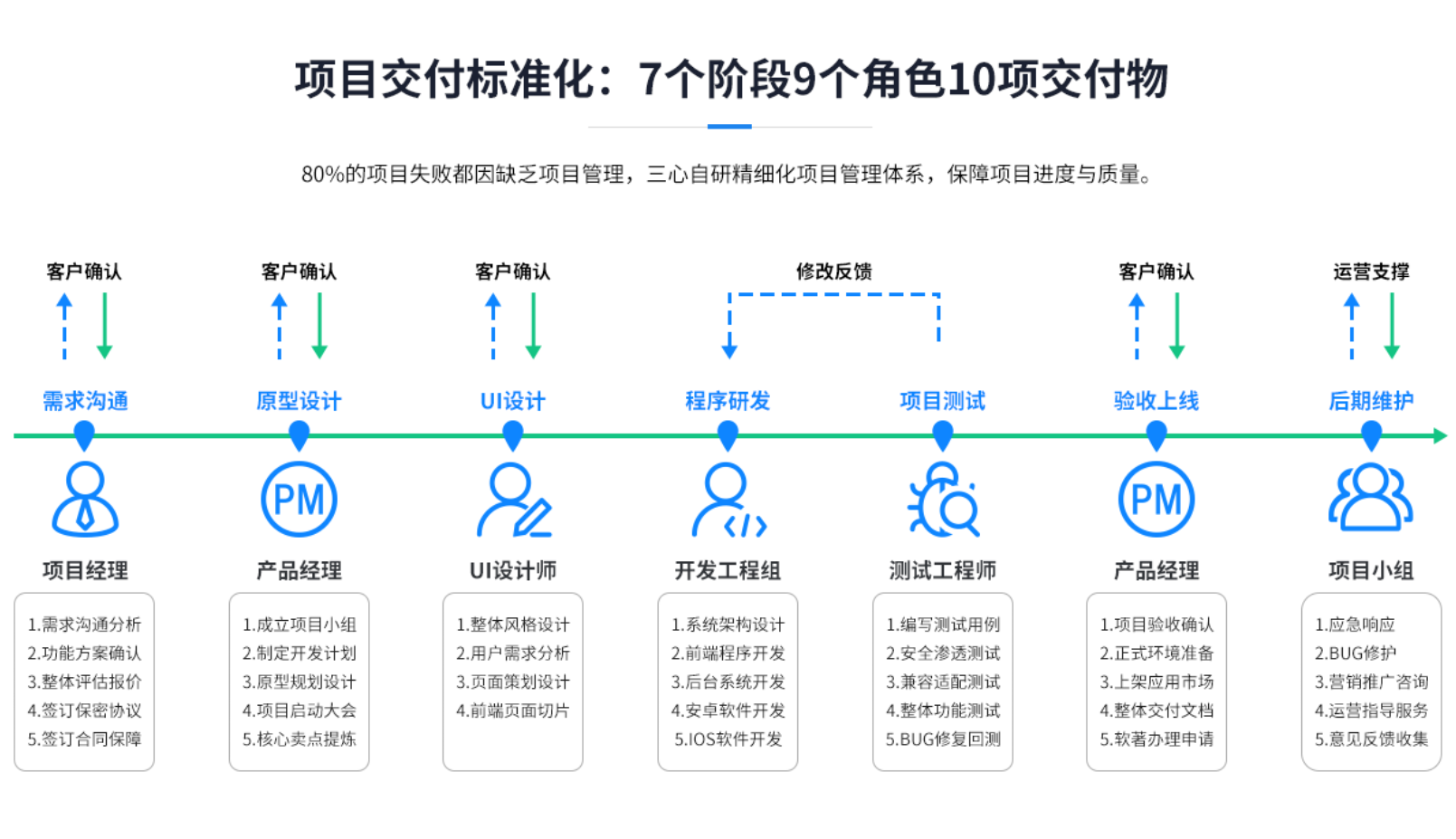 公司网站搭建流程「 公司网站搭建流程怎么写」 公司网站搭建流程「 公司网站搭建流程怎么写」（公司搭建网站步骤） 网站建设