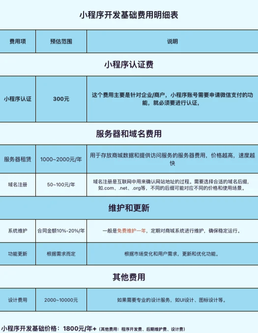 小程序开发费用明细怎么做「 小程序开发费用表含价格版格版」 小程序开辟
费用明细怎么做「 小程序开辟
费用表含代价
版格版」 小程序开发