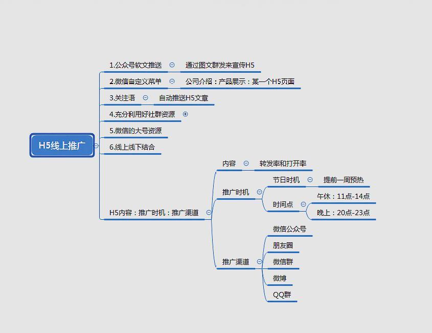 线上营销方案主要有哪些「 线上营销方案主要有哪些内容」 线上营销方案重要
有哪些「 线上营销方案重要
有哪些内容」（线上营销方案主要有哪些） 网站建设