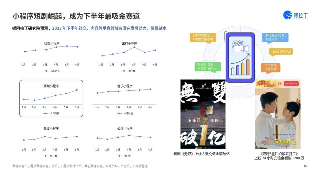 小程序有前景吗「 小程序前景怎么样」 小程序有远景
吗「 小程序远景
怎么样」 小程序开发