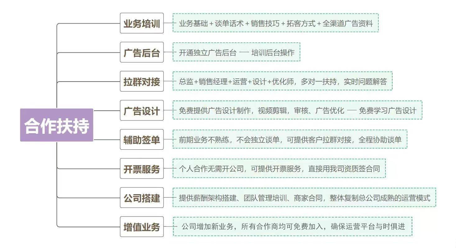 腾讯朋友圈广告怎么投放「 腾讯朋友圈广告投放官网」 腾讯朋侪
圈广告怎么投放「 腾讯朋侪
圈广告投放官网」 小程序开发