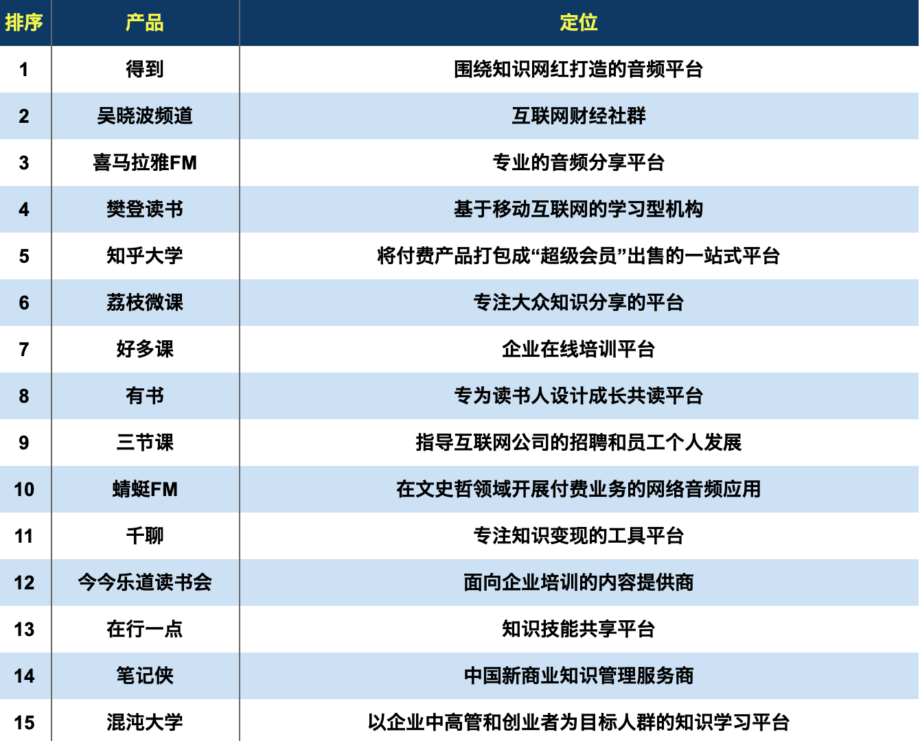 app开发的知名公司有哪些「 app开发公司选择指南及误区」 app开辟
的着名
公司有哪些「 app开辟
公司选择指南及误区」 app开发